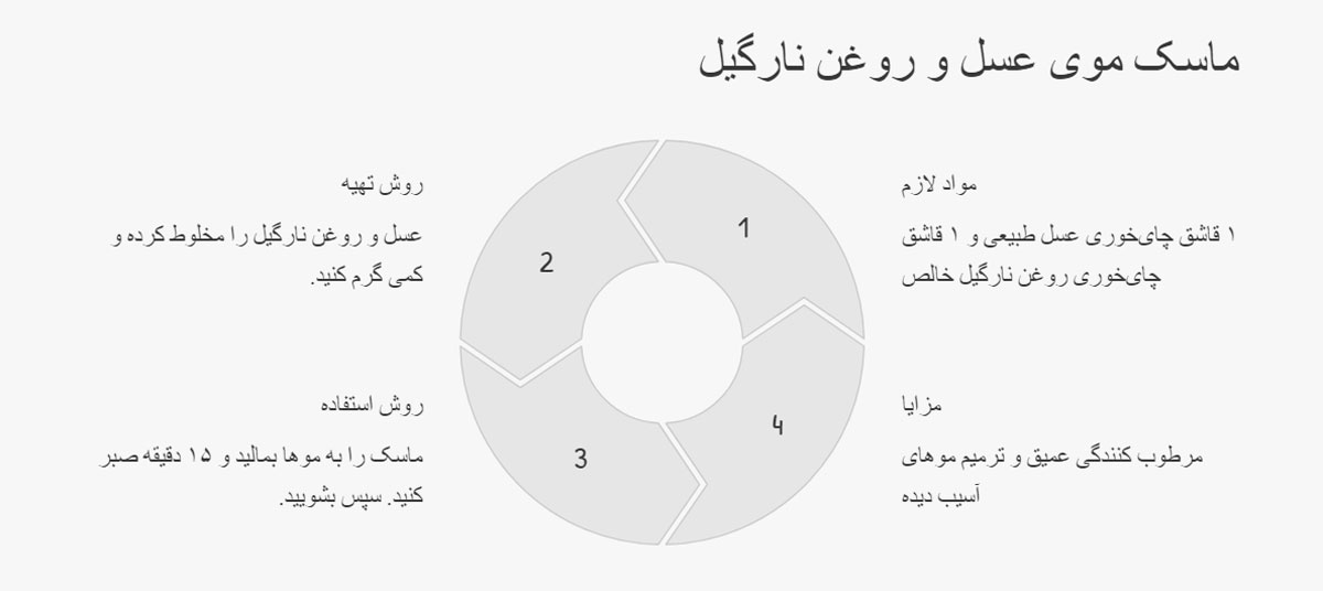 ماسک موی عسل و روغن نارگیل
