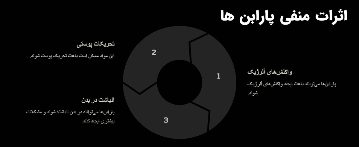 اثرات منفی پارابن ها