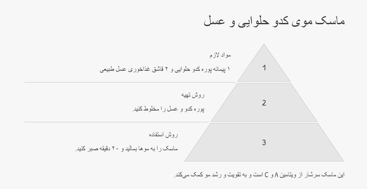 ماسک موی کدو حلوایی و عسل