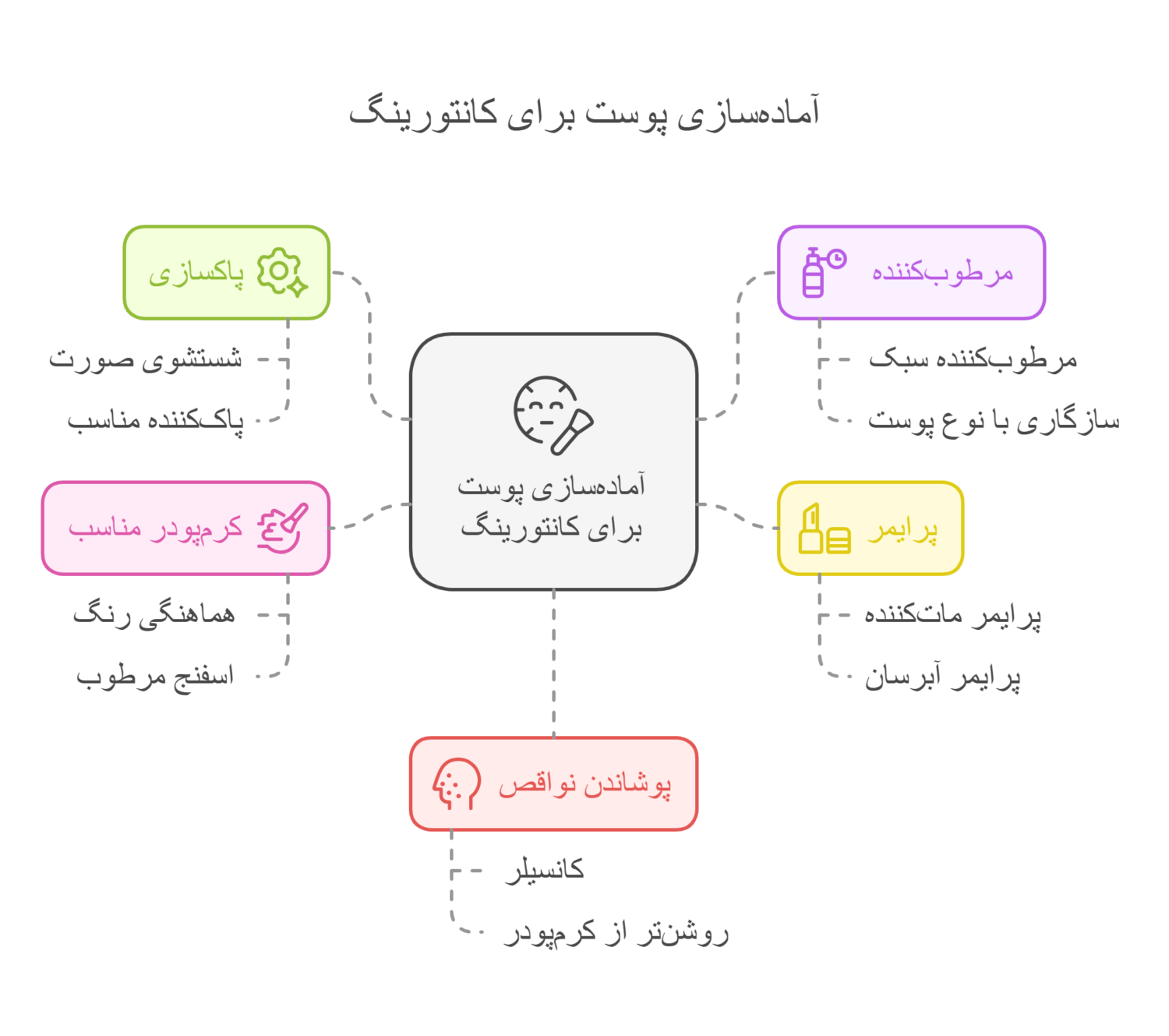 یک پایه آرایشی بی نقص برای شروع کانتورینگ