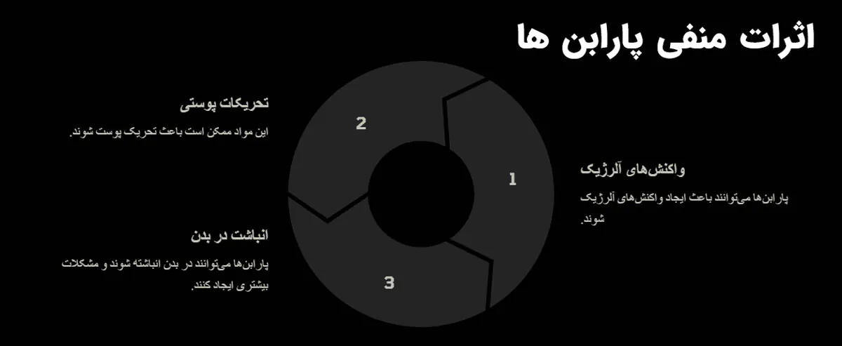 اثرات منفی پارابن ها